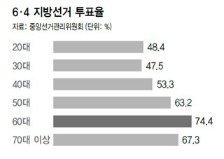 다시보는 2014 제 6회 지방선거 투표율.jpg | 인스티즈