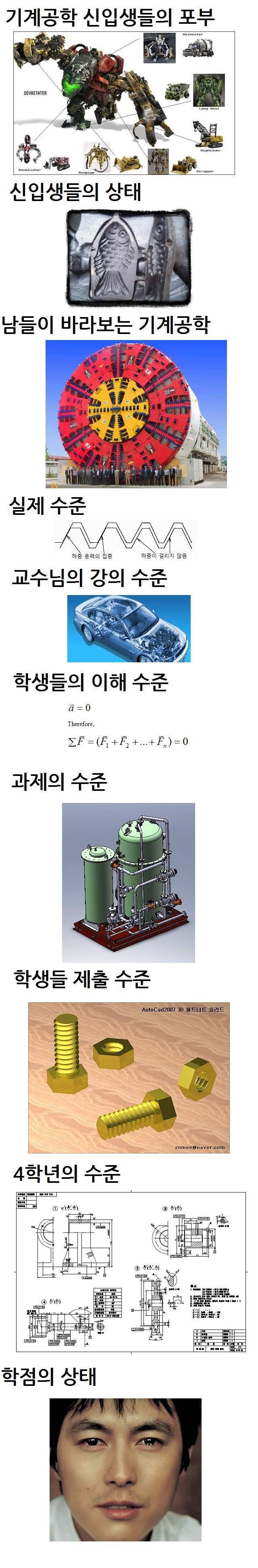 기계공학과 학생들의 생활.jpg | 인스티즈