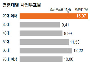 다시보는 2014 제 6회 지방선거 투표율.jpg | 인스티즈