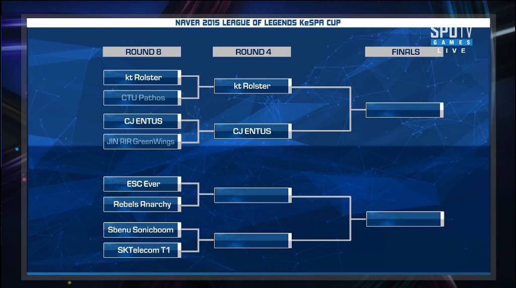 [lol] 오늘자 KeSPA컵 8강 1일차 경기 결과 및 4강 대진표 | 인스티즈