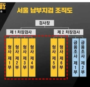 대한민국에서 가장 강한 권력을 가진 기관 | 인스티즈