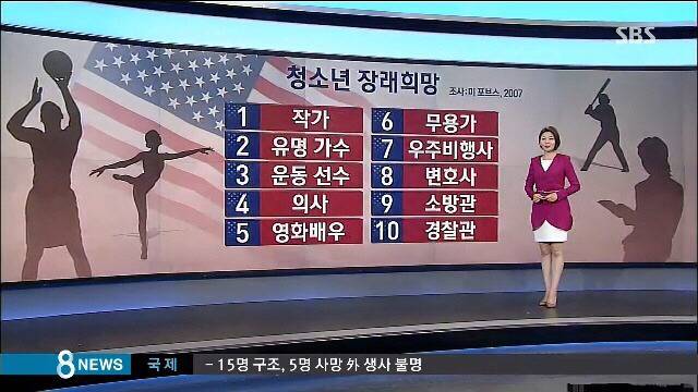 미국인들이 선망하는 직업들 | 인스티즈