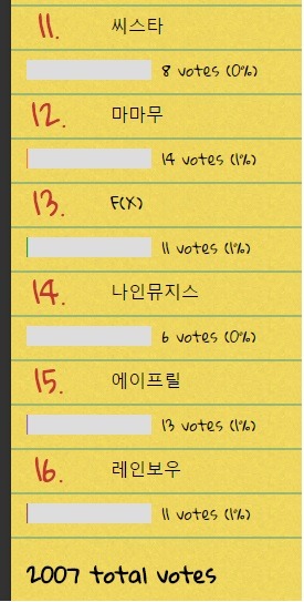 엠팍 2016년 상반기 걸그룹 인기투표 | 인스티즈