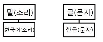 한글날을 기념해 한글과 한국어의 차이를 알아봅시다 | 인스티즈