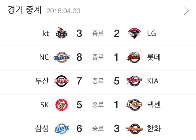 오늘자 프로야구 결과 및 순위 | 인스티즈