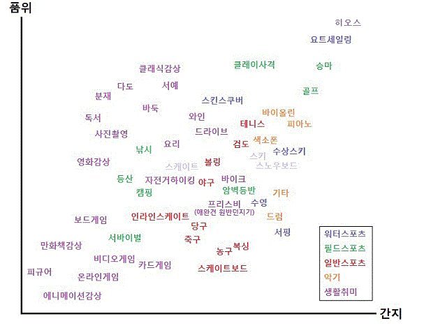 여성들이 선호하는 남자들 취미 | 인스티즈