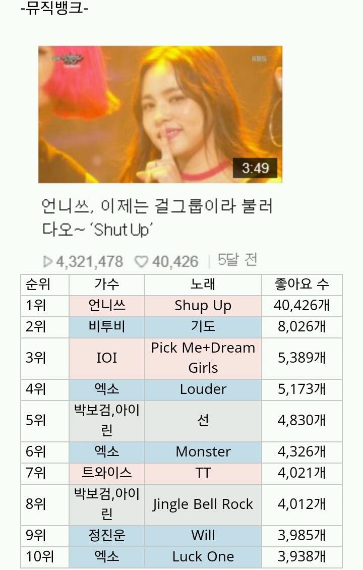 음악방송별 좋아요수 TOP10 | 인스티즈