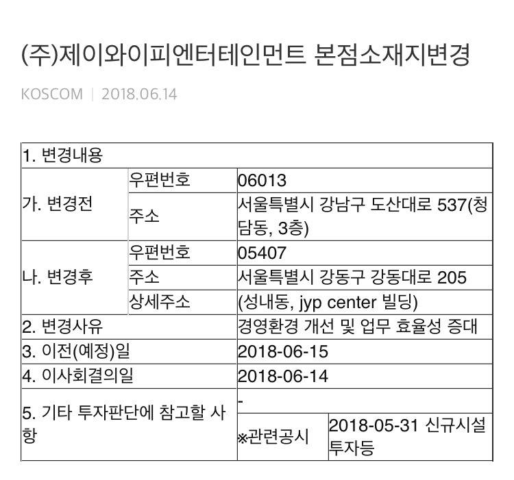 서류상 본점 옮긴 JYP | 인스티즈