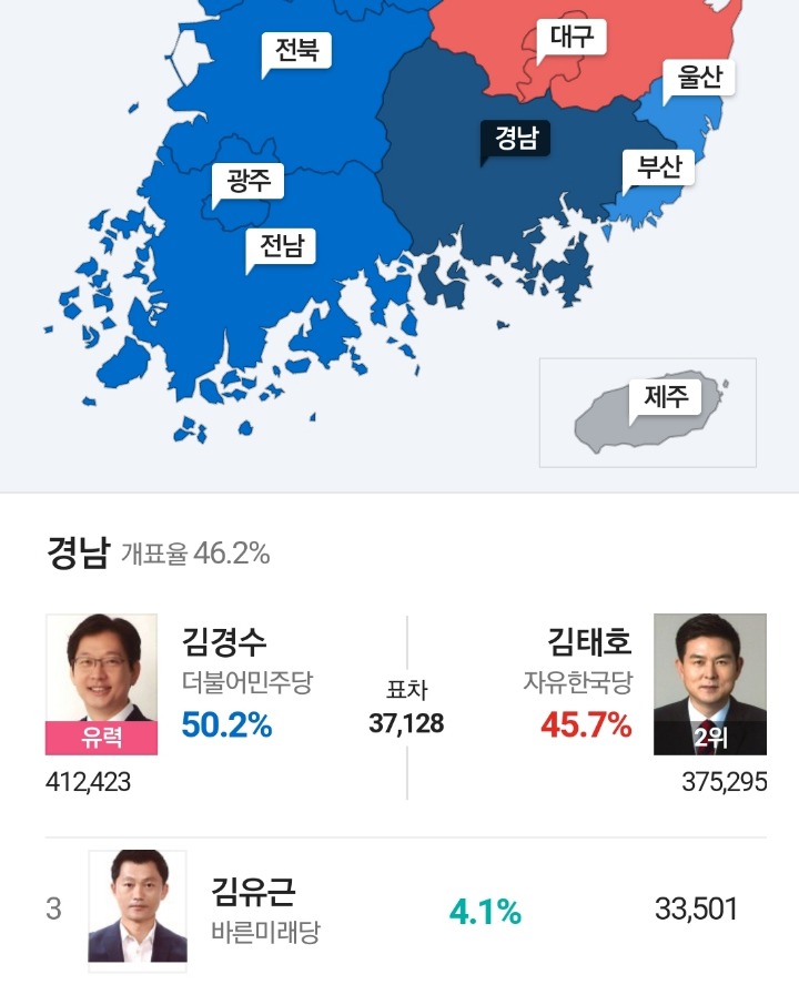 김경수 50% 돌파~! | 인스티즈