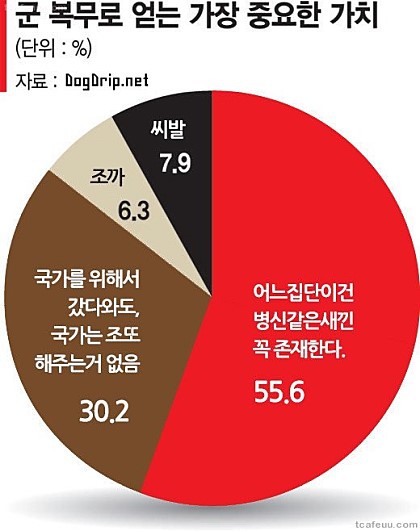 군 복무로 얻는 가장 중요한 가치.JPG | 인스티즈