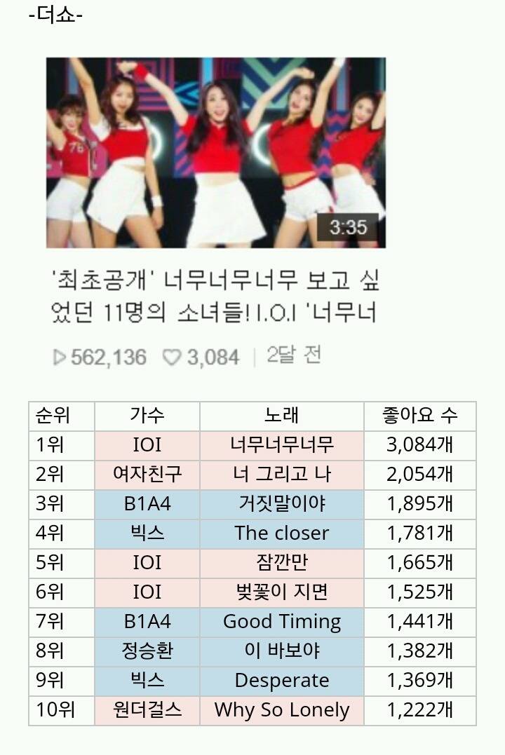 음악방송별 좋아요수 TOP10 | 인스티즈