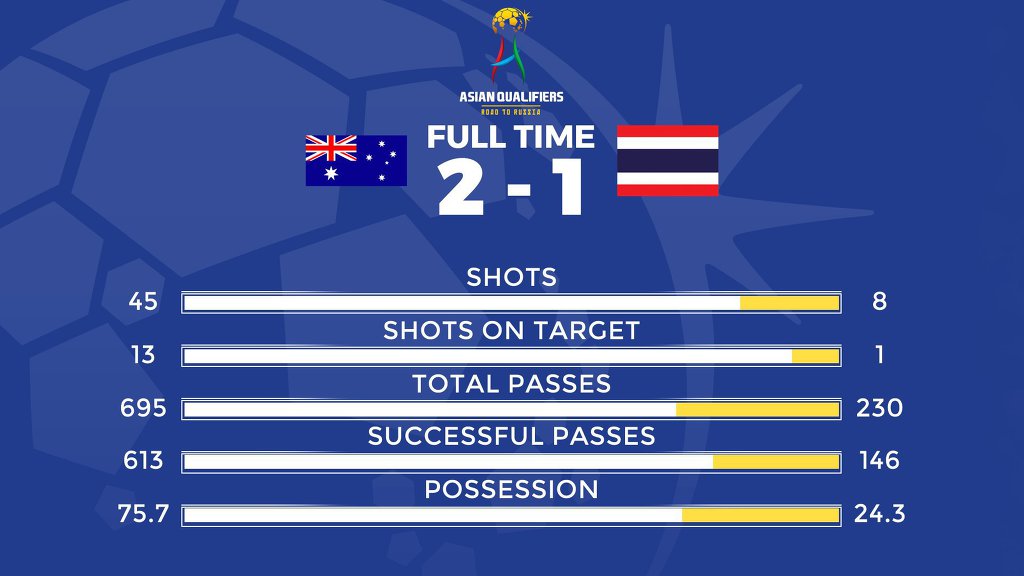 오늘자 태국 인생 경기 ㄷㄷㄷ.gif | 인스티즈