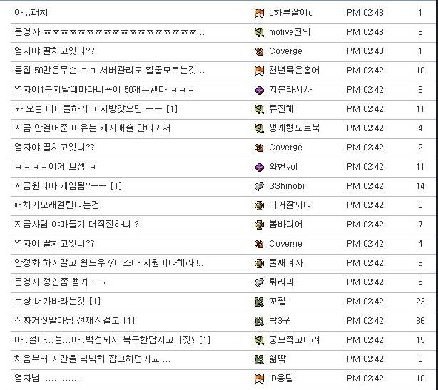 욕많이먹는직업 Best10 | 인스티즈