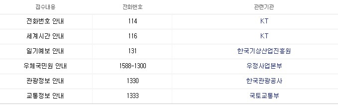 대한민국 긴급 전화번호.jpg | 인스티즈