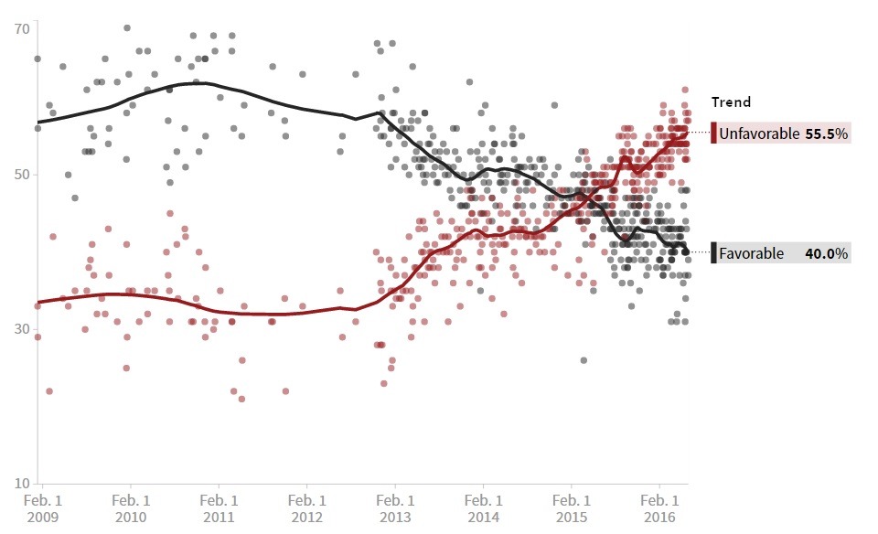미국이 날이 갈수록 더 싫어하는 여자 | 인스티즈