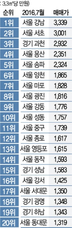 사실상 지방사람들이 서울로 정착할때 가장 적응하기 힘든거 또는 다시 지방으로 내려가는이유 | 인스티즈