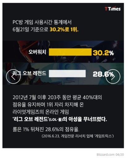 오버워치는 어떻게 롤을 왕좌에서 끌어내렸나 | 인스티즈