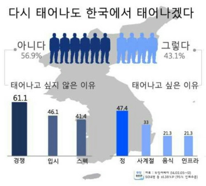 다시 태어나도 대한민국에 태어날거야? | 인스티즈