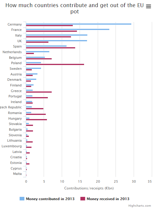 쉽게 풀어쓴 영국의 브렉시트 불만 | 인스티즈