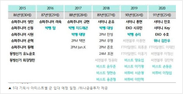 군입대 예정 아이돌가수들 | 인스티즈
