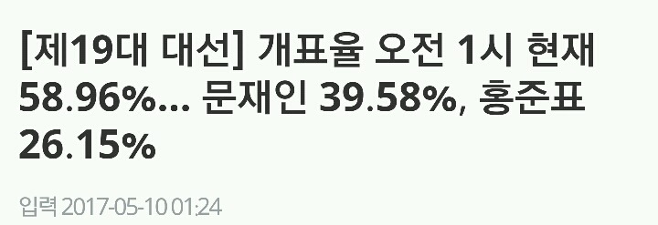 문재인 곧 40%진입.... | 인스티즈