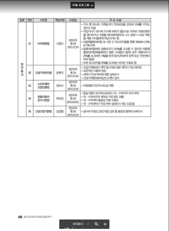 더불어민주당 을지로위원회가 한 업적들 | 인스티즈