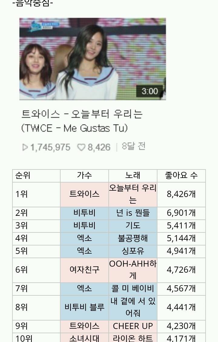 음악방송별 좋아요수 TOP10 | 인스티즈