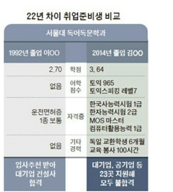 면허증 오토가 아니라 수동으로 따야하는 이유 | 인스티즈