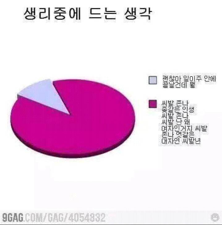 생 리 통 | 인스티즈