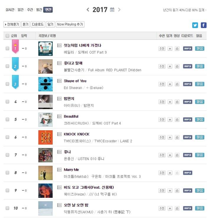 2017년 Mnet 연간 top10 | 인스티즈