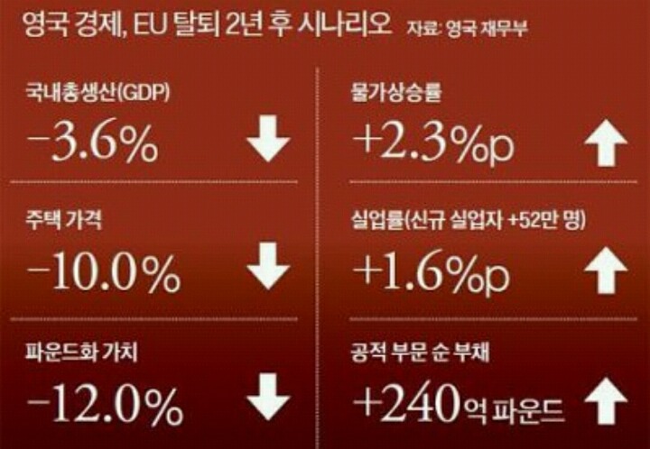 영국 EU 탈퇴 찬성/반대 통계ㅋㅋㅋㅋㅋ | 인스티즈