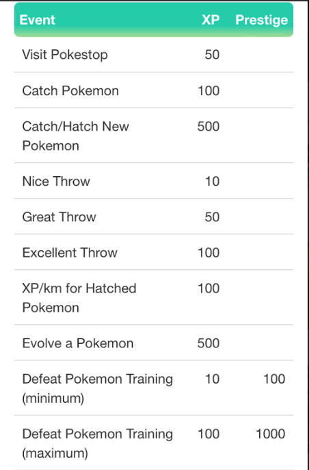  포켓몬 고 초중상급 가이드. (모든 정보 완료 가이드) | 인스티즈