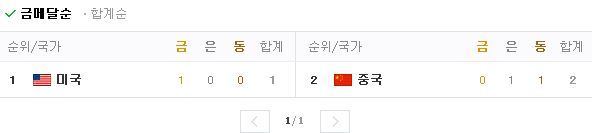 미국,중국 스타트 | 인스티즈