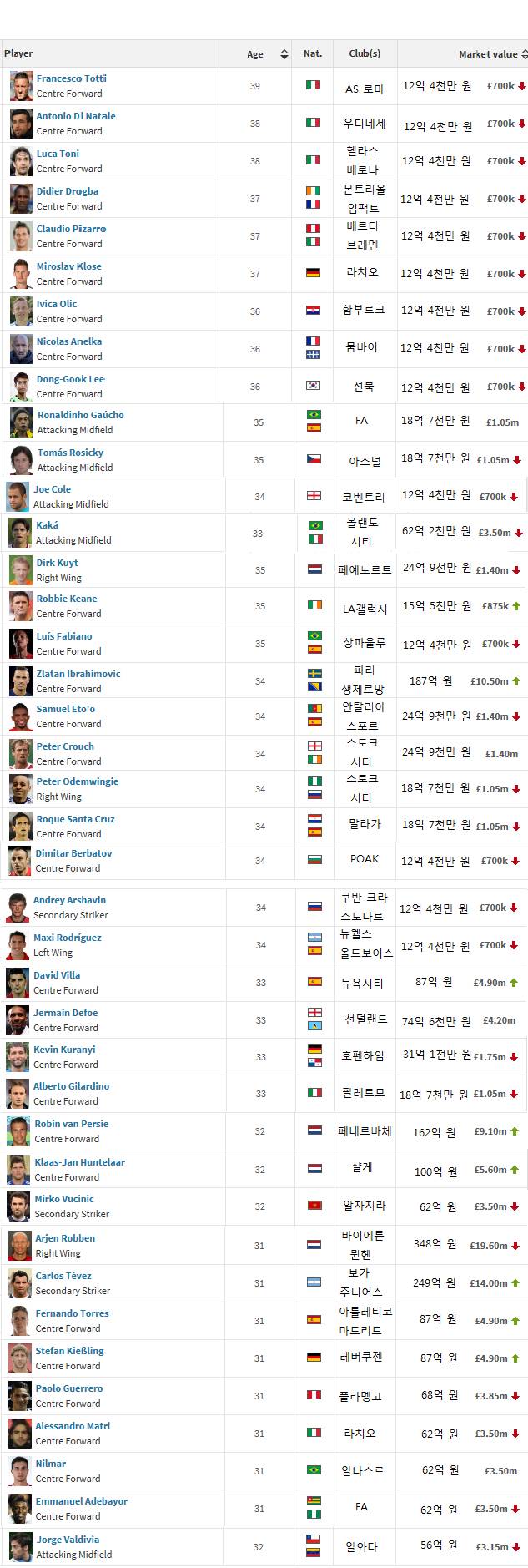 전북이 영입할만한(영입했으면 하는) 유명 선수 리스트.jpg | 인스티즈