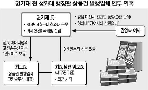 앞으로 보게될 조선일보 및 언론들의 추태 | 인스티즈