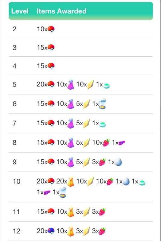  포켓몬 고 초중상급 가이드. (모든 정보 완료 가이드) | 인스티즈