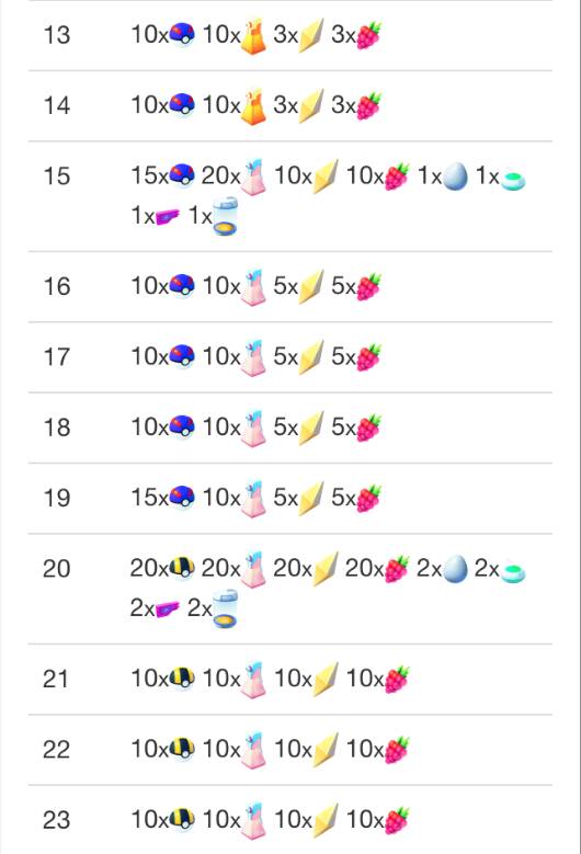 포켓몬 고 초중상급 가이드. (모든 정보 완료 가이드) | 인스티즈