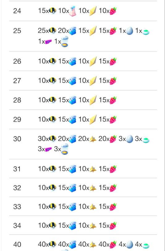  포켓몬 고 초중상급 가이드. (모든 정보 완료 가이드) | 인스티즈