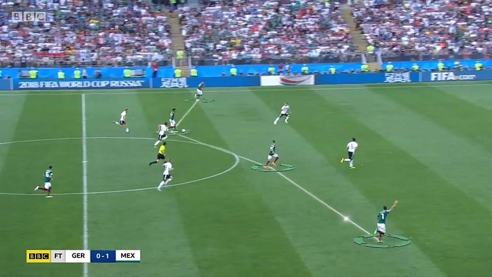 [MOTD] 멕시코 역습과정에서 실종되어버린 독일 풀백들 | 인스티즈