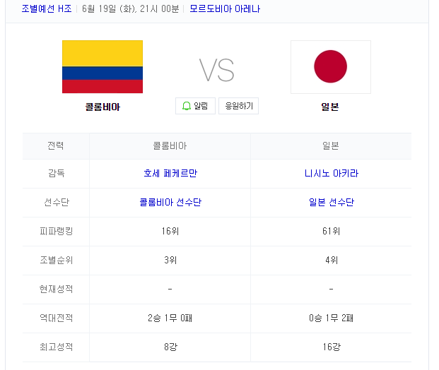 콜롬비아VS일본 경기를 앞두고 볼 만한 흥미로운 기록 | 인스티즈