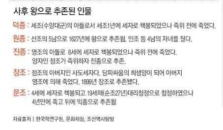 조선시대 사후 왕으로 추존되는 인물들.jpg | 인스티즈