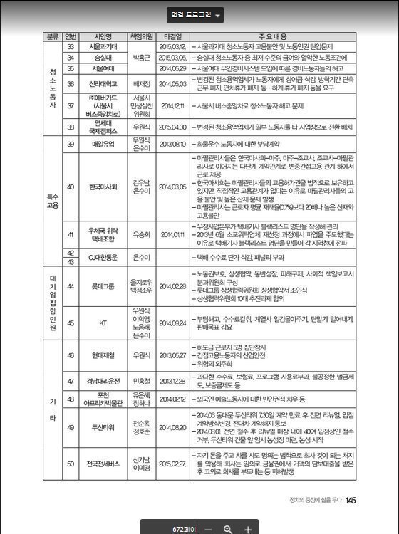 더불어민주당 을지로위원회가 한 업적들 | 인스티즈
