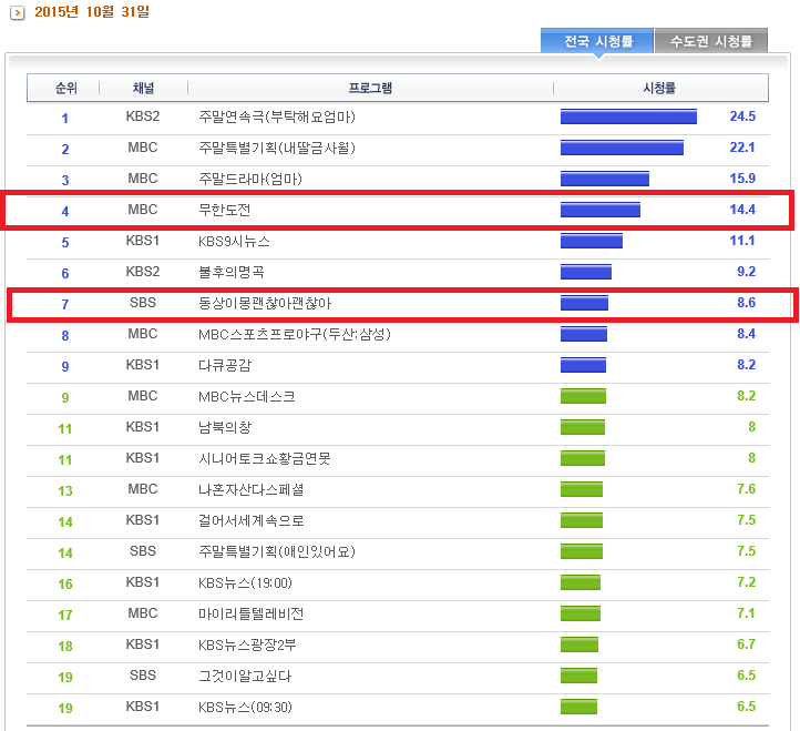 토요일 토요일은 유재석이다 JPG | 인스티즈