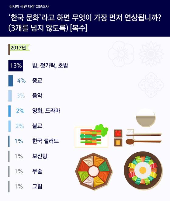 한국과 러시아 서로에 대한 인식비교 | 인스티즈