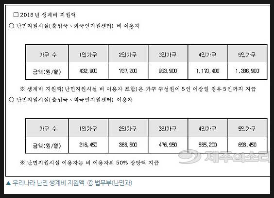 한국의 난민제도가 좋다고 SNS로 소문나고 있는 이유 | 인스티즈