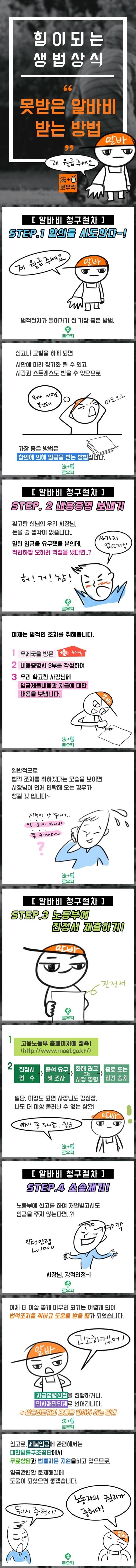 힘이되는 생법상식) 못 받은 알바비 받는방법 | 인스티즈