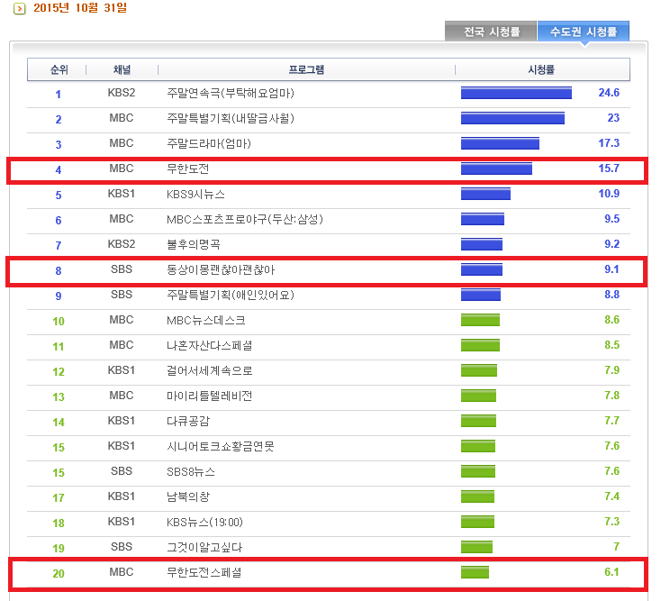 토요일 토요일은 유재석이다 JPG | 인스티즈