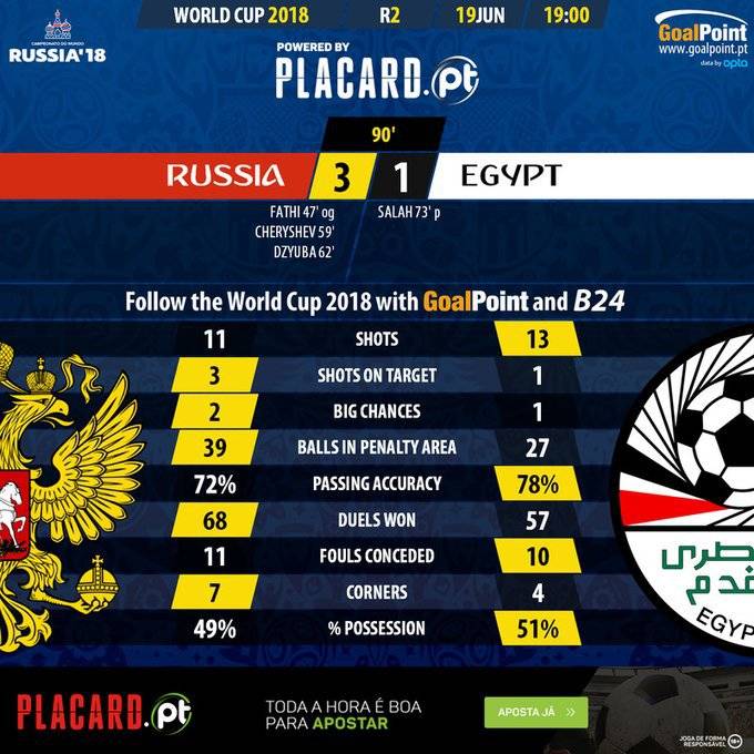 러시아v이집트 양팀 스탯 | 인스티즈