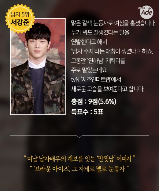 방송사 관계자들이 뽑은 20대남자배우 TOP5 | 인스티즈