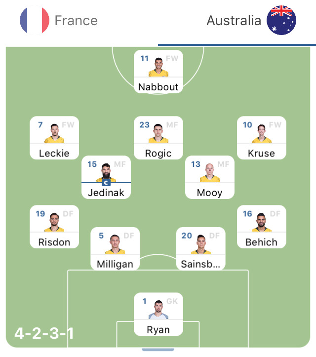 프랑스 vs 호주 선발 라인업 | 인스티즈
